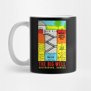 The Big Well - Color Postcard Mug